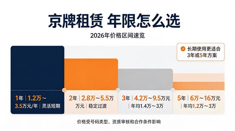 京牌租赁安全交易指南