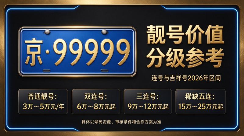 2026年北京车指标转让市场分析图
